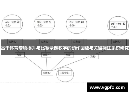 基于体育专项提升与比赛录像教学的动作回放与关键标注系统研究
